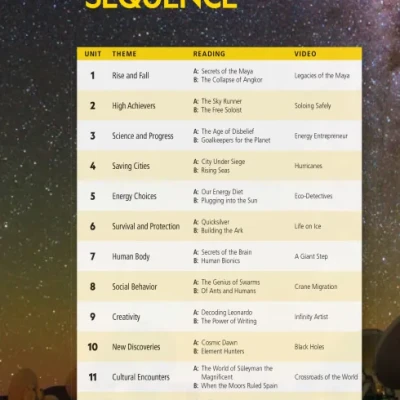 Sách Reading Explorer 5 (Sách Màu)