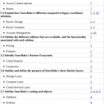 Sách Snowflake SnowPro Core Certification Study Guide