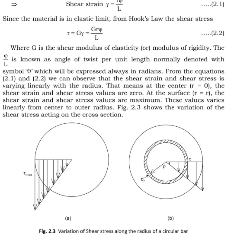 Sách Strength of Materials