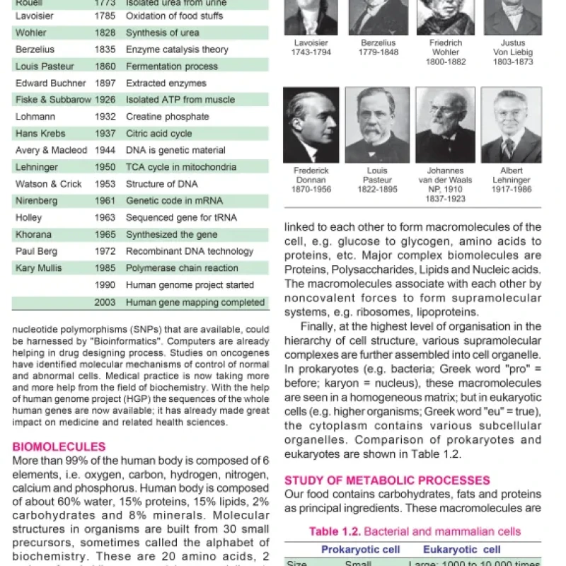 Sách Textbook of Biochemistry for Medical Students (Sách Màu)