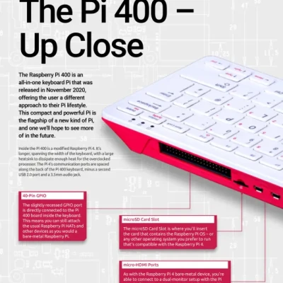 Sách The Complete Manual Raspberry Pi Coding Projects - 12th Edition, 2022