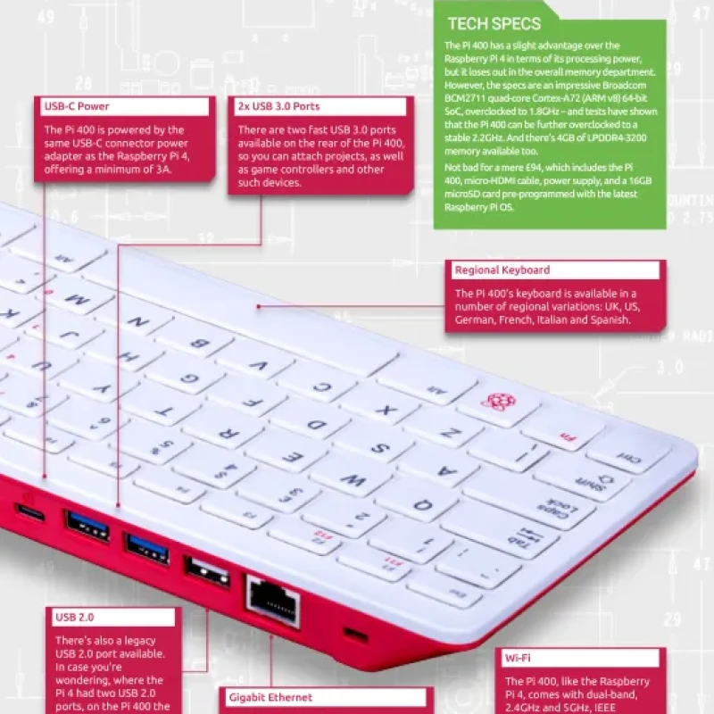 Sách The Complete Manual Raspberry Pi Coding Projects - 12th Edition, 2022