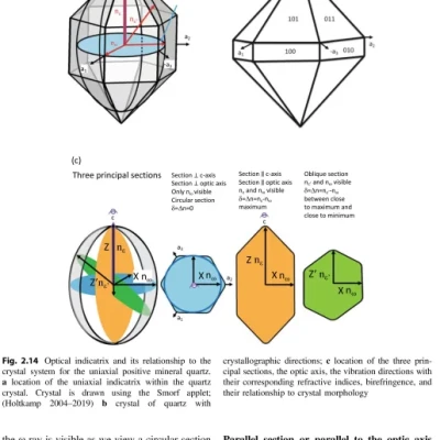 Sách Transmitted Light Microscopy of Rock-Forming Minerals An Introduction to Optical Mineralogy