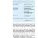 Sách Wellbeing in Dementia An Occupational Approach for Therapists and Carers 2nd Edition
