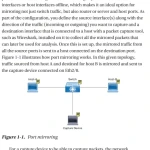 Sách Wireshark Fundamentals A Network Engineer’s Handbook to Analyzing Network Traffic - ACB Bookstore