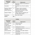 SAT Prep Plus 2022 (Kaplan Test Prep)