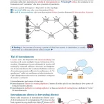 Sistemi e Reti Per lArticolazione Informatica degli Istituti Tecnici Settore Tecnologico (Volume 2)