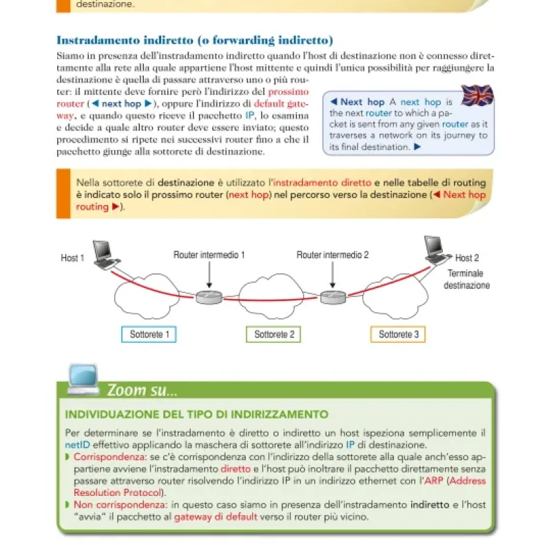 Sistemi e Reti Per lArticolazione Informatica degli Istituti Tecnici Settore Tecnologico (Volume 2)