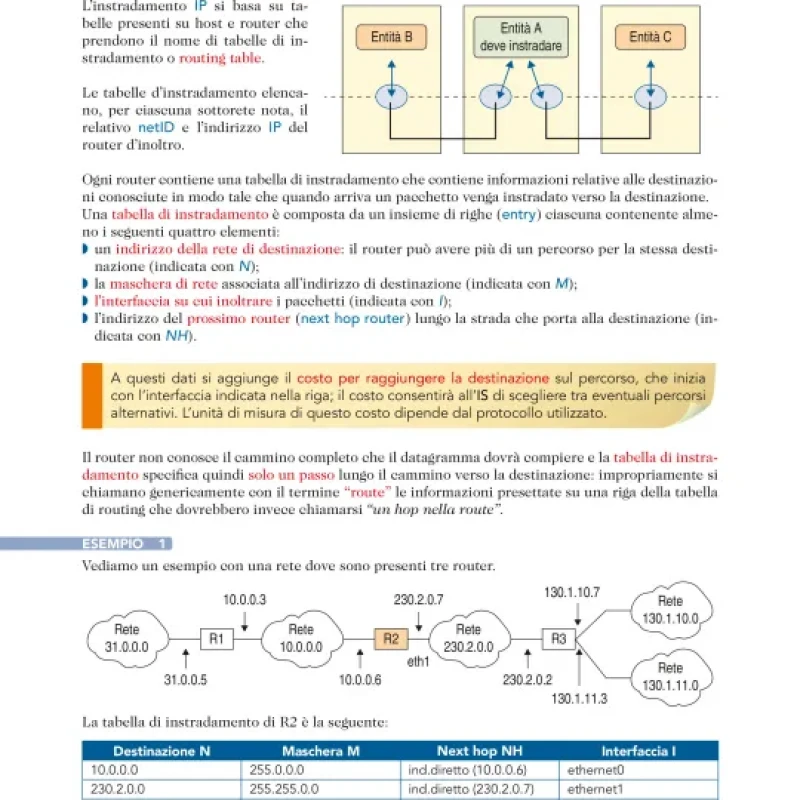 Sistemi e Reti Per lArticolazione Informatica degli Istituti Tecnici Settore Tecnologico (Volume 2)