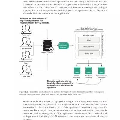 Spring Microservices in Action 2021