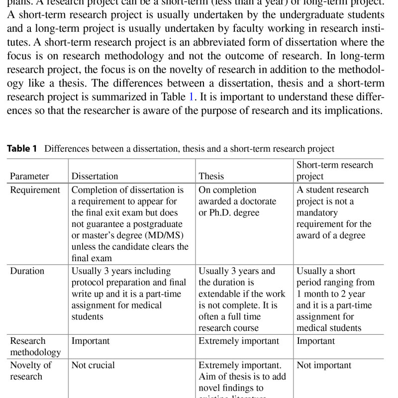 Sách Thesis Writing for Masters and Ph.D. Program