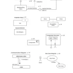 UML Distilled A Brief Guide to the Standard Object Modeling Language