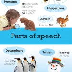 Visual Guide to Grammar and Punctuation ( sách màu )