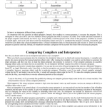 Writing Compilers and Interpreters